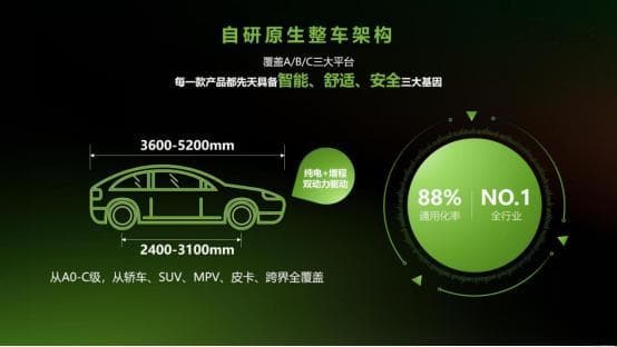 零跑汽车：学百家艺，吃理想饭，当新势力第三