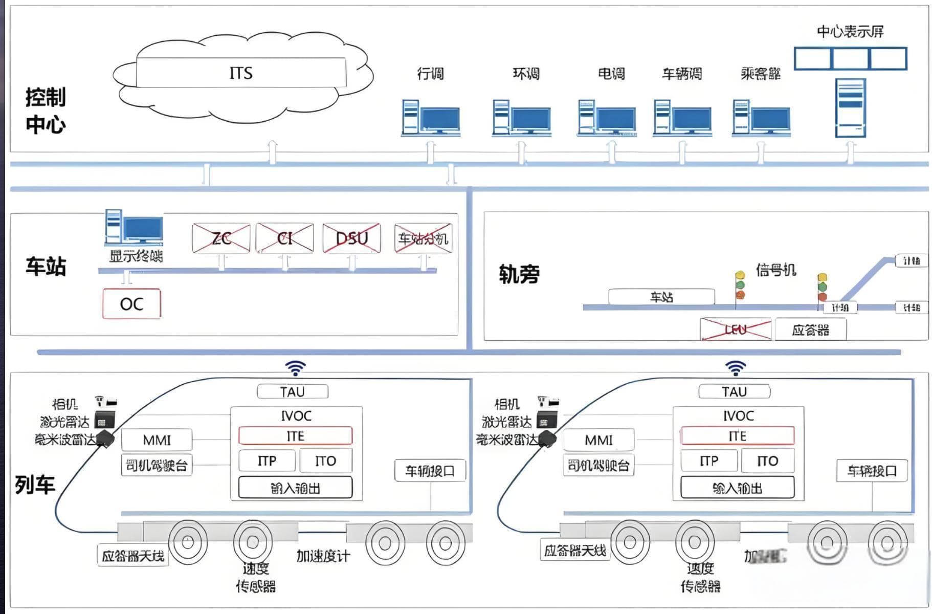 智能化铁路车辆调度系统如何提升物流效率