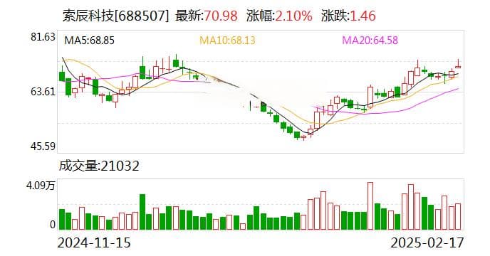 索辰科技子公司拟收购力控科技51%股权 进一步完善物理AI战略布局