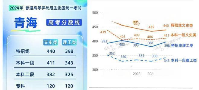 高考分数线调整背后的秘密：以黑龙江与江苏为例
