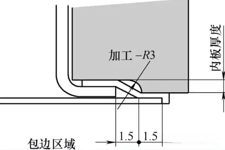 车身零部件包边质量控制要点