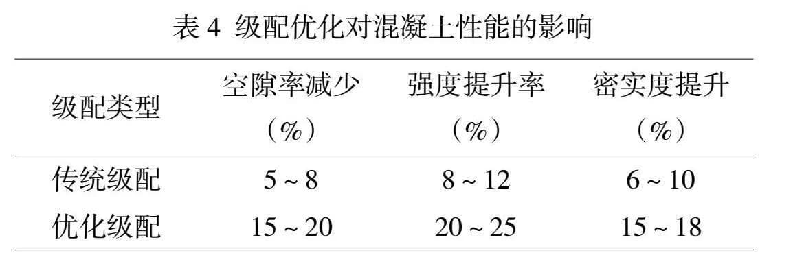 高性能混凝土配比设计技术及其强度提升研究