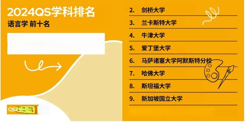 2024QS世界大学学科排名：语言学Top10出炉