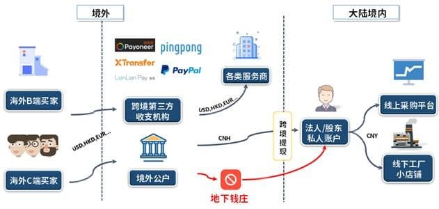 1039市场采购贸易：一种新型外贸解决方案