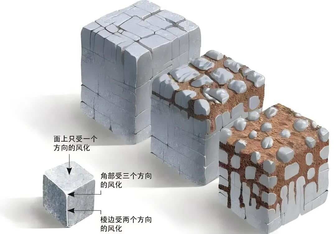 高考地理中的外力作用