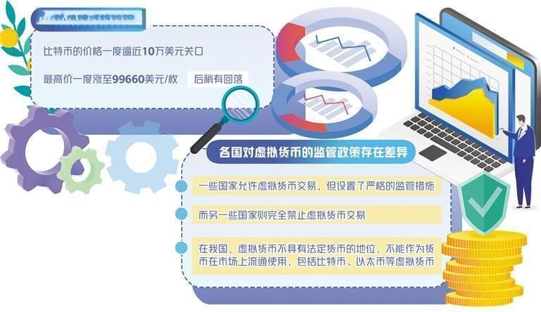 比特币价格大幅走高原因是什么？未来走势如何？