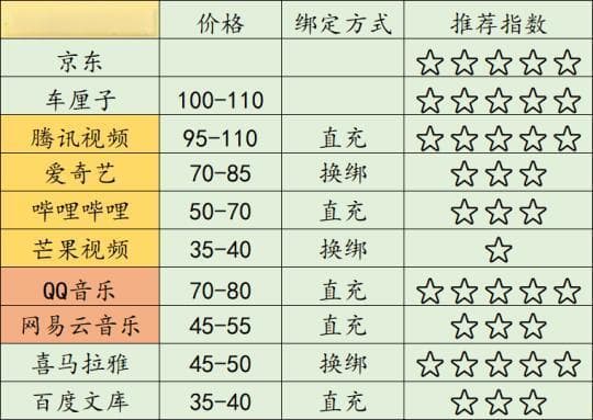 避坑指南：联合会员省钱攻略详解