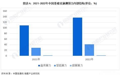 算力市场规模与未来发展趋势分析