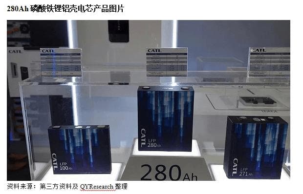 2024全球280Ah磷酸铁锂铝壳电芯行业变化趋势及投资机遇解析