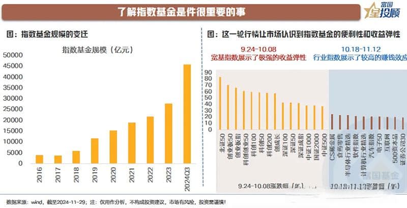 8张图读懂指数基金：从入门到进阶的投资指南