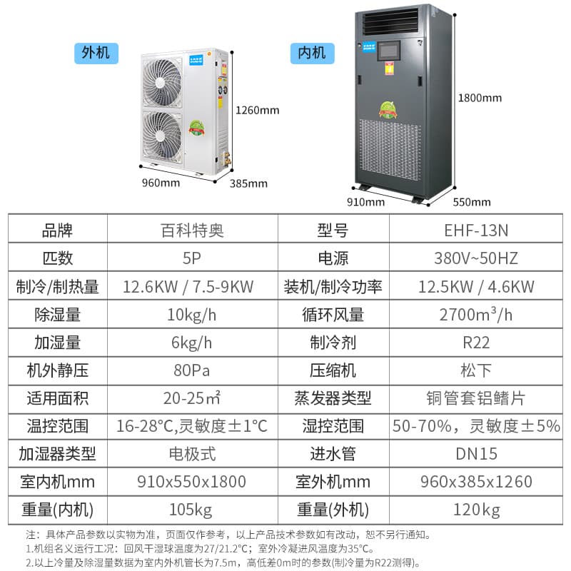 计算机机房专用精密空调：巡检维护、故障判断