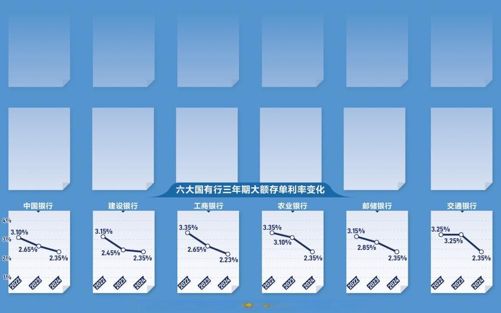 消失的长期限大额存单：银行理财市场的新变局