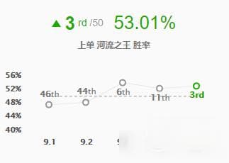 《英雄联盟》上单塔姆玩法攻略：从出装到实战技巧详解