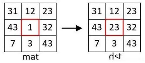 常见的图像处理算法：中值滤波----median filter