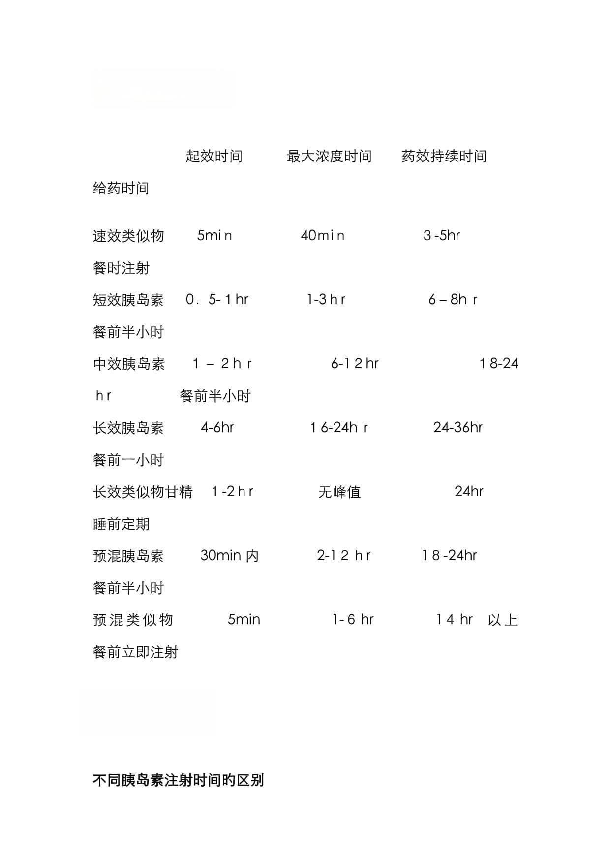 各类胰岛素注射时间详解