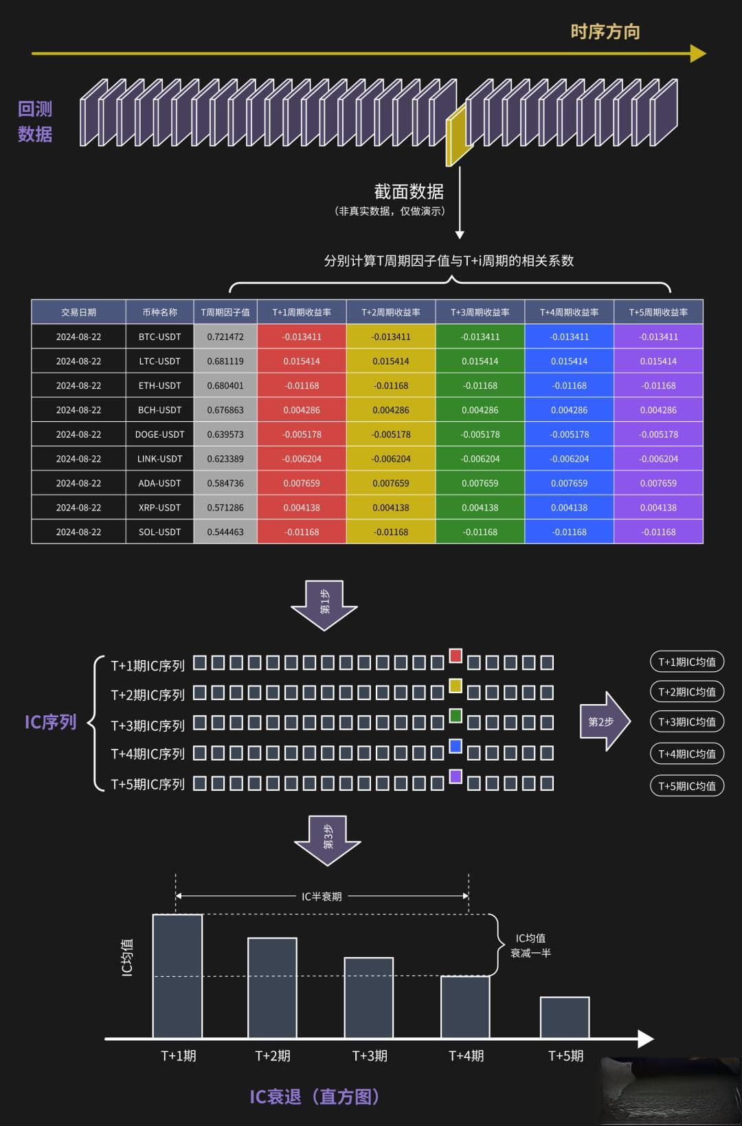 精华帖分享｜因子分析方法和策略评价指标总结
