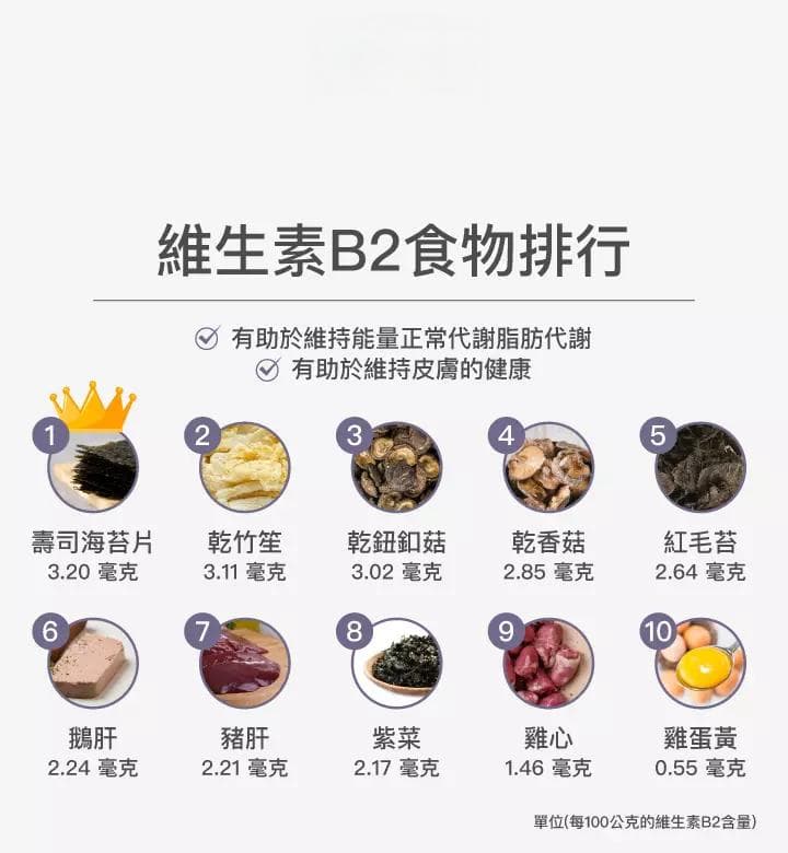 维生素B群完全指南：功效、食物来源、摄入时机与注意事项