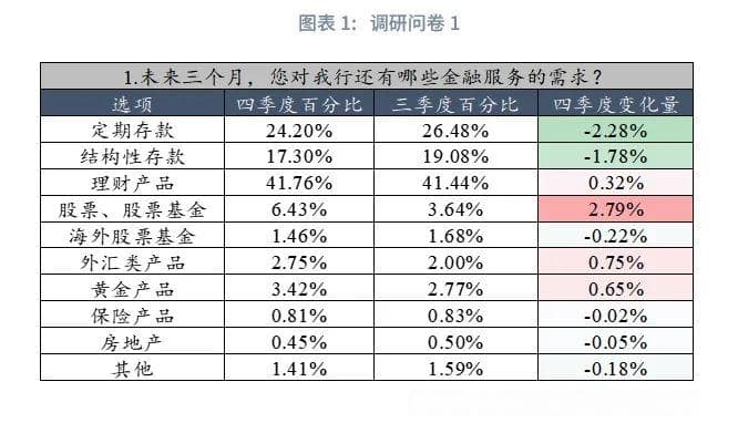 2024年第四季度中国居民家庭财富配置白皮书