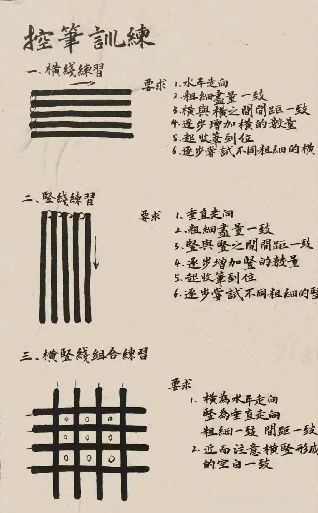 书法入门正路子：控笔训练要点，做到笔笔到位，力透纸背