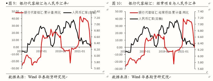 中美利差如何影响人民币汇率