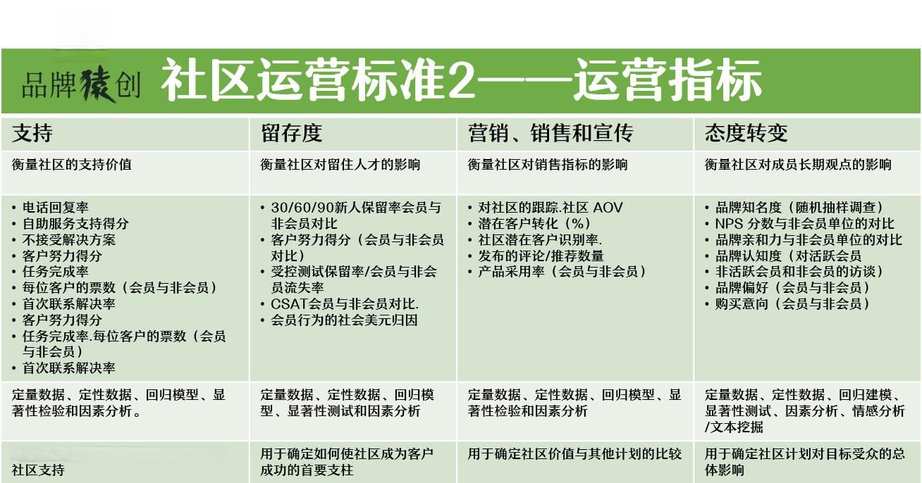 社区管理初学者指南（下）：计划启动、平台、衡量指标和10个原则