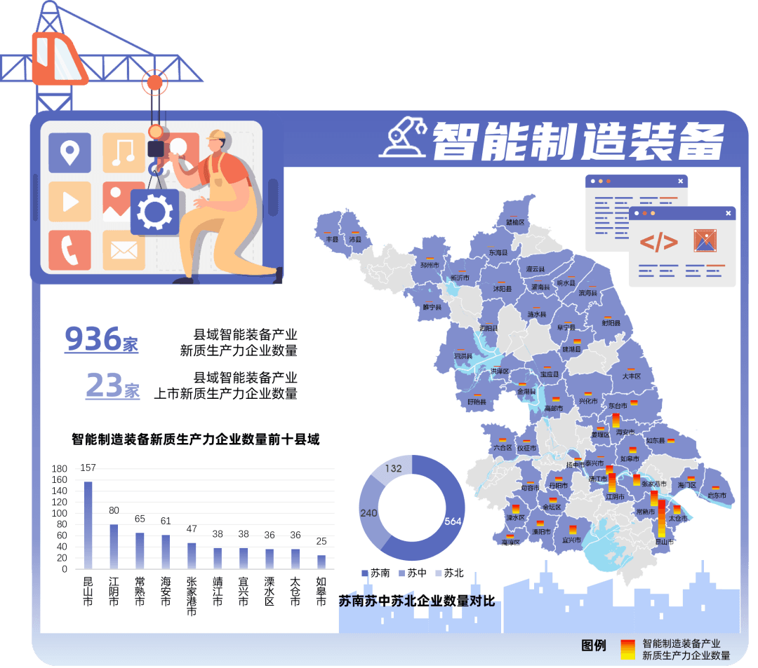 寻找江苏县域产业“六小龙”——解码江苏省县域战略性新兴产业地图