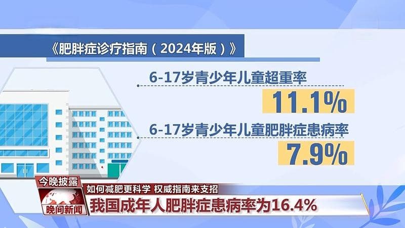 如何减肥才更科学？这部权威指南告诉你→