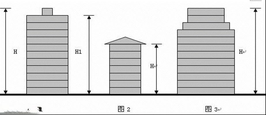 建筑用地及规划技术指标概述