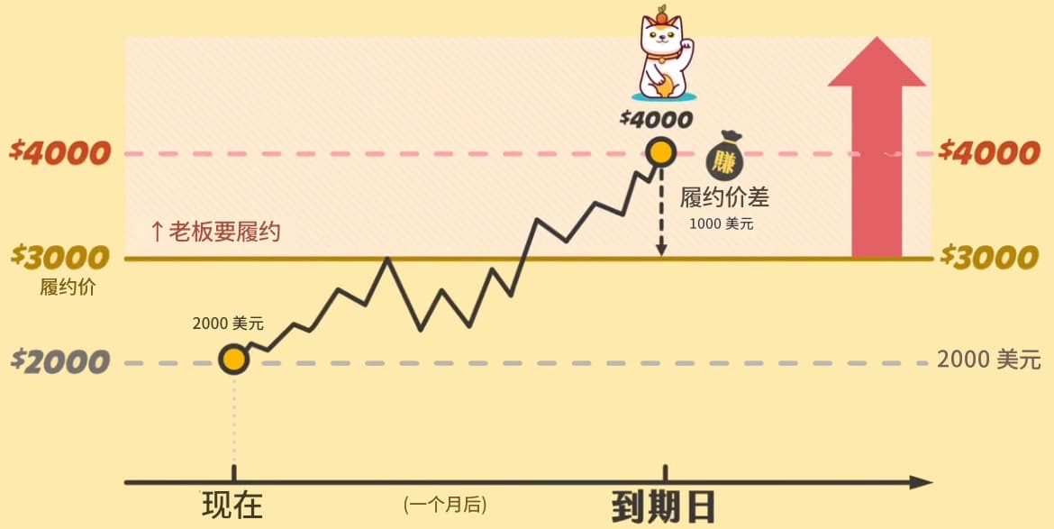 权证是什么？从运作原理中看透它的机会与风险