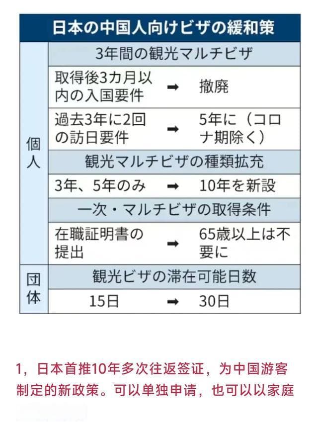 日本将设10年旅游签证：预期如何改变中日旅游经济？