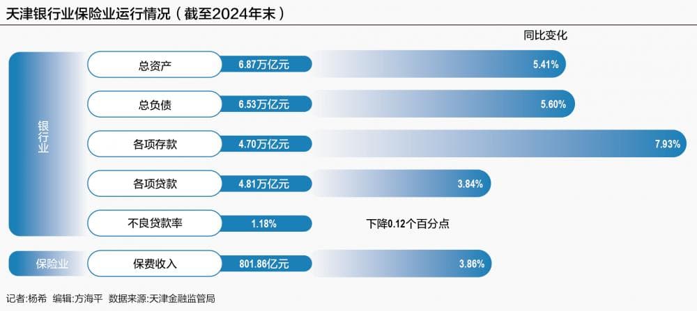天津金融监管局开年首场发布会 聚焦这些重要问题