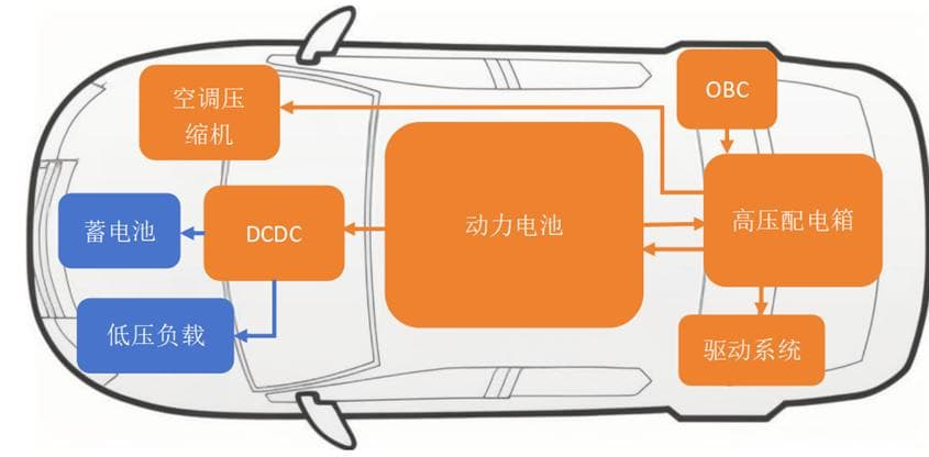整车电性能测试解决方案：新能源汽车电气系统稳定性保障