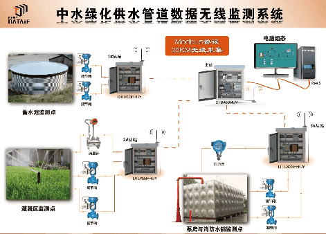 PLC系统中有源信号和无源信号的解析与应用