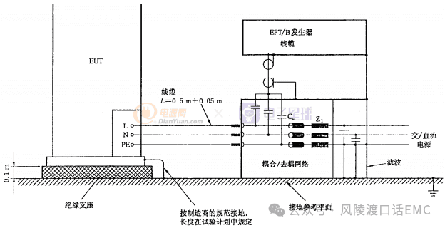 电快速脉冲群（EFT）测试项目介绍