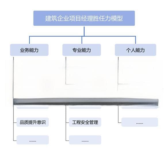助力员工成长的三部曲