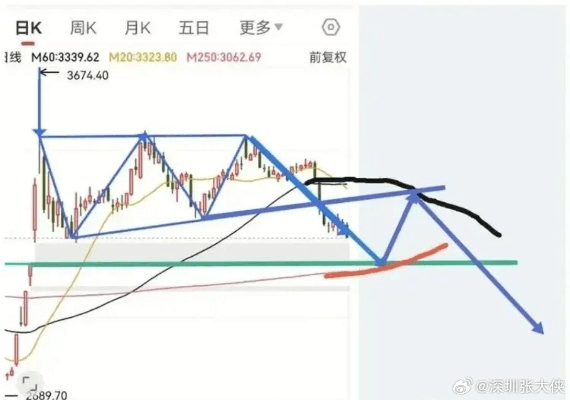 财经大盘行情解析：市场动态、投资策略与未来展望