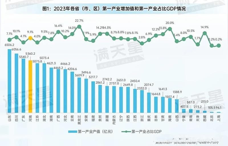 高质量发展食品工业，推动河南省打造“国人厨房”