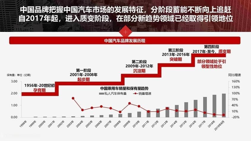 一分钟带你回顾中国历史的关键节点，这100个知识点你真的都掌握了吗？!