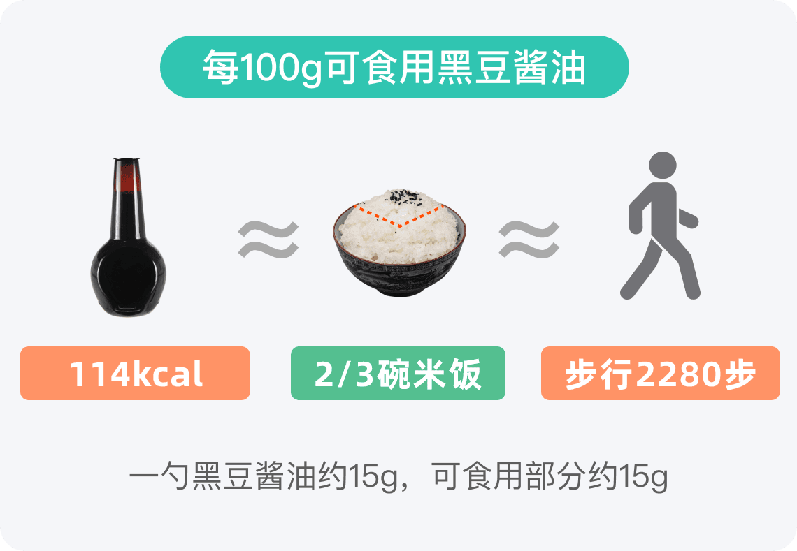 黑豆酱油的热量