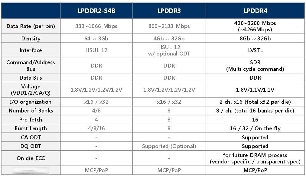 【LPDDR4X故障排除手册】：快速诊断与高效解决问题指南