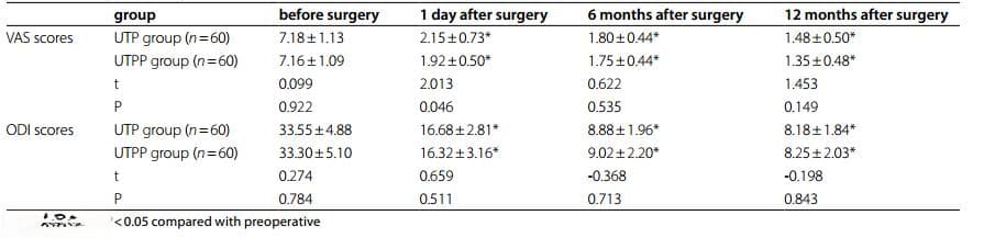 BMC Surg：提高骨质疏松性椎体压缩性骨折治疗效果的新方法