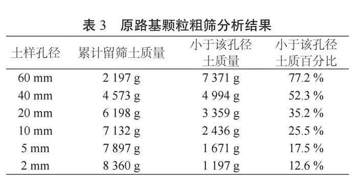 路桥工程中路基分层压实技术应用及质量控制研究