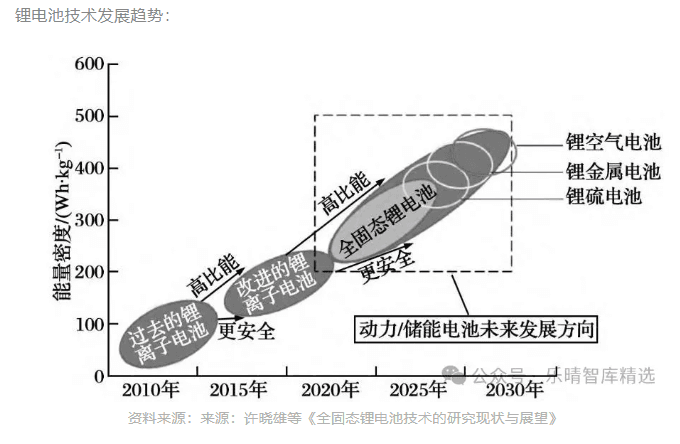固态电池产业链全景梳理