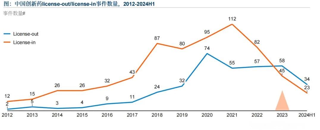 中国医药企业出海趋势：从“引进来”到“走出去”