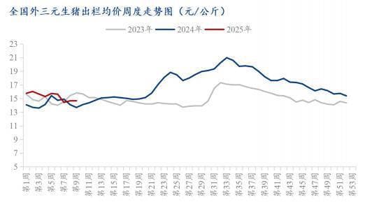 Mysteel解读：猪肉市场行情分析：价格震荡，供需博弈加剧