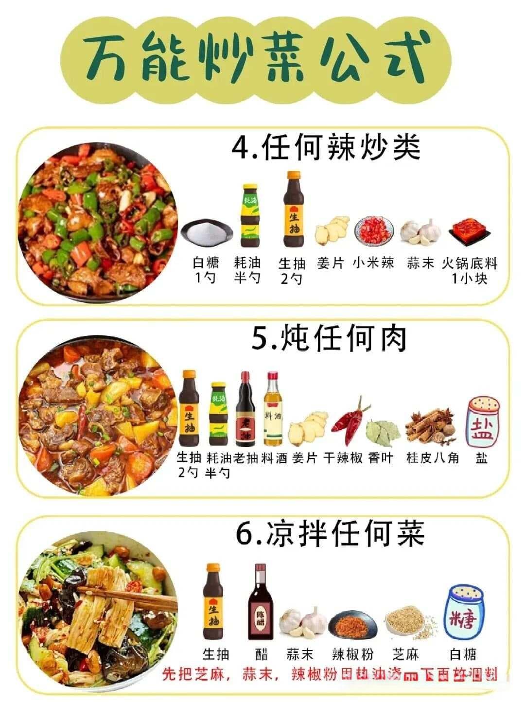 厨房秘籍：一招解锁万能炒菜法则