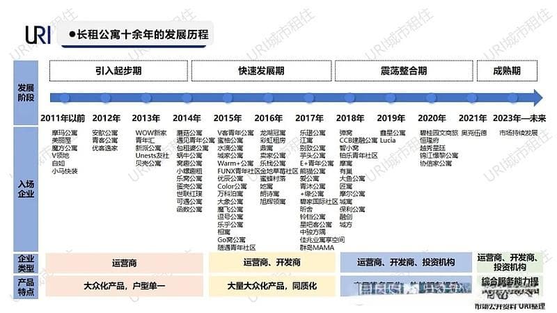 市场骤变 | 公寓投资新方向将如何把握？