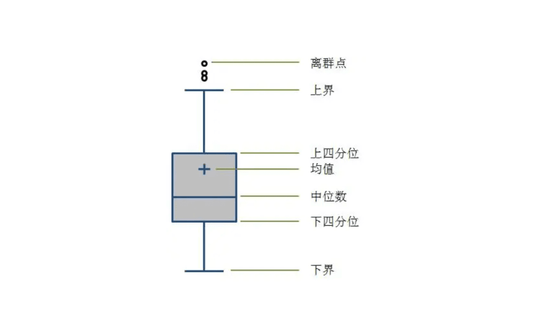 中位数：概念、分类与应用