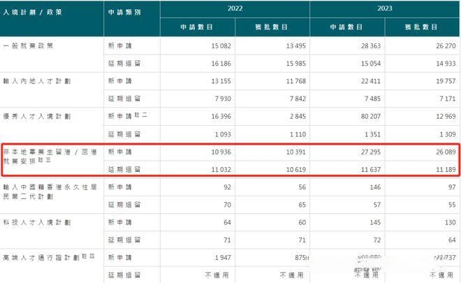 香港留学进修计划的申请条件+读研费用一览表！