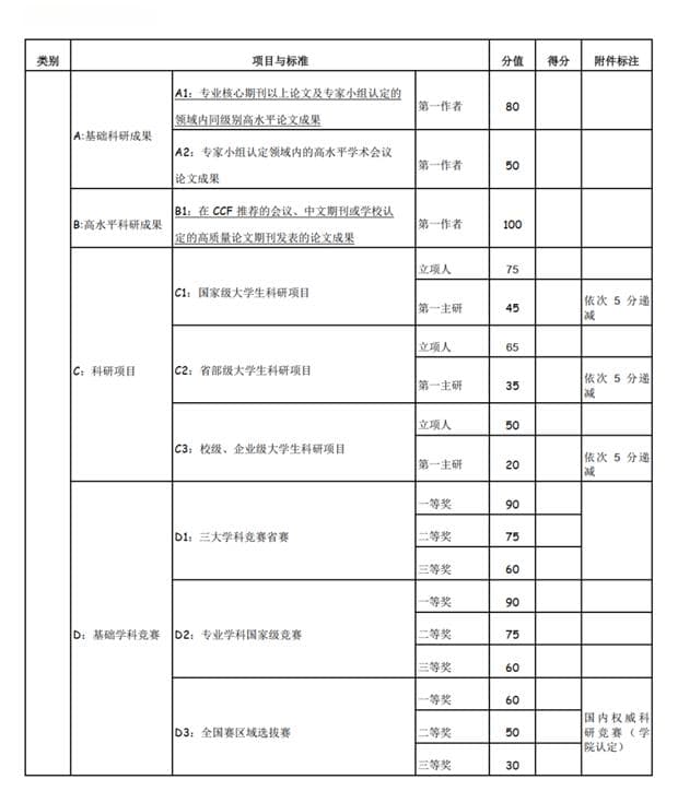 科研or竞赛？CS保研该往哪个方向卷？